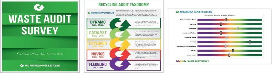 Waste Audit Survey — Chicago, IL — Mid America Paper Recycling Co Inc