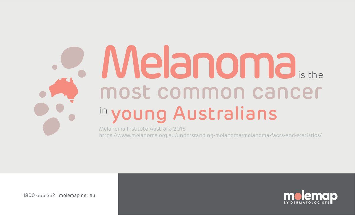 Melanoma information poster
