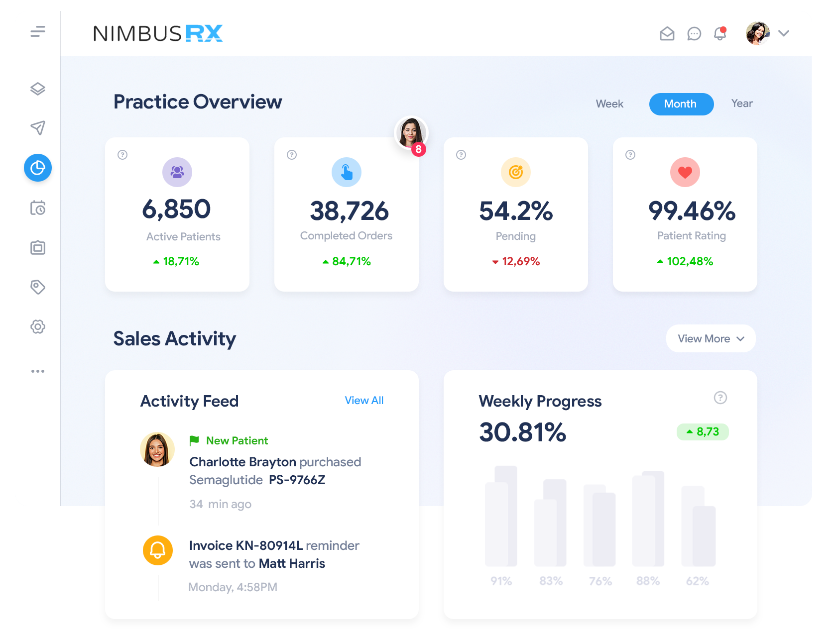 A screenshot of the nimbus rx dashboard.