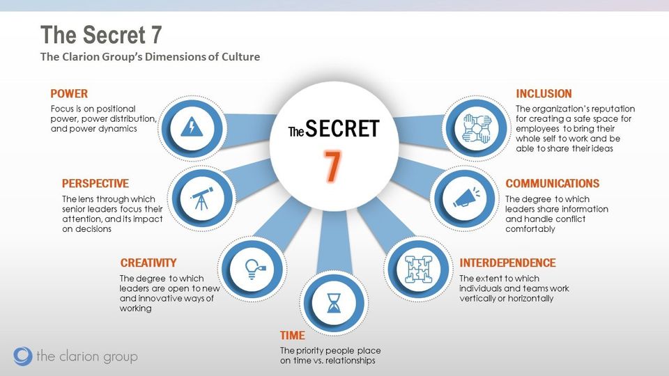 Secret 7: The Clarion Group's Dimensions of Culture