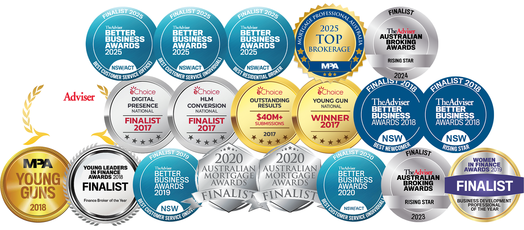 a collection of awards won by Berti Financial