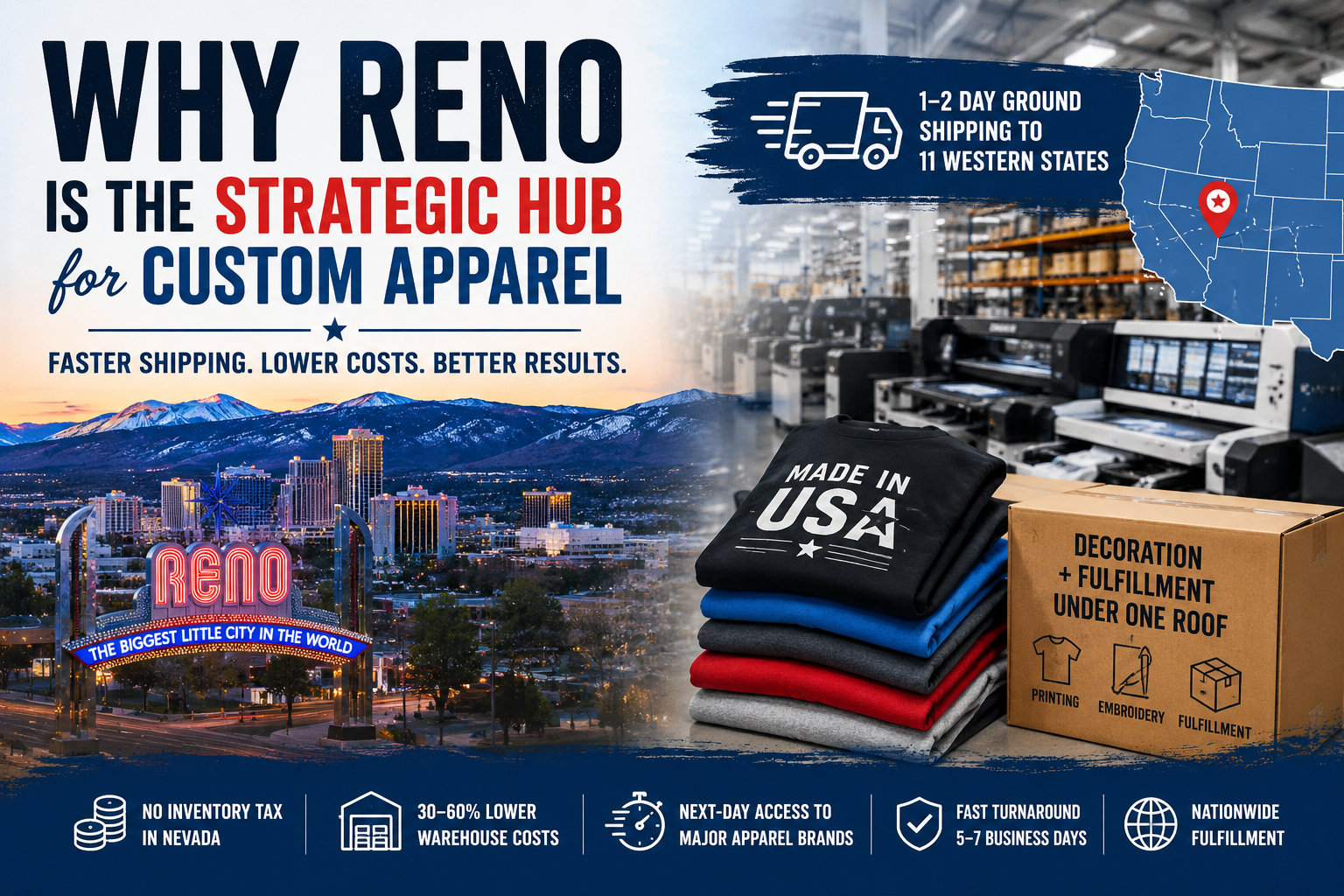 Why Reno is the strategic hub for custom apparel, with city skyline and U.S.A. map graphic