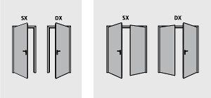 Schema che mostra due coppie di porte contrassegnate con 