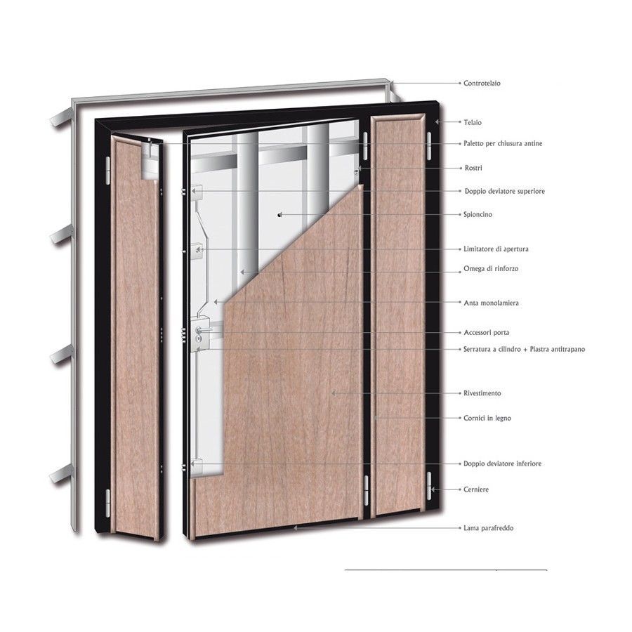 Sezione trasversale di una porta, che mostra la sua struttura interna, gli strati di costruzione e le etichette in italiano.