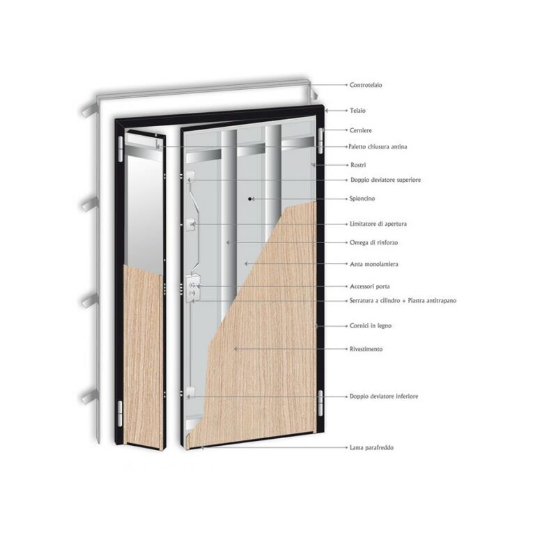 Schema di una porta in sezione che mostra i componenti interni etichettati in italiano, tra cui il telaio, l'isolamento e il meccanismo di chiusura.