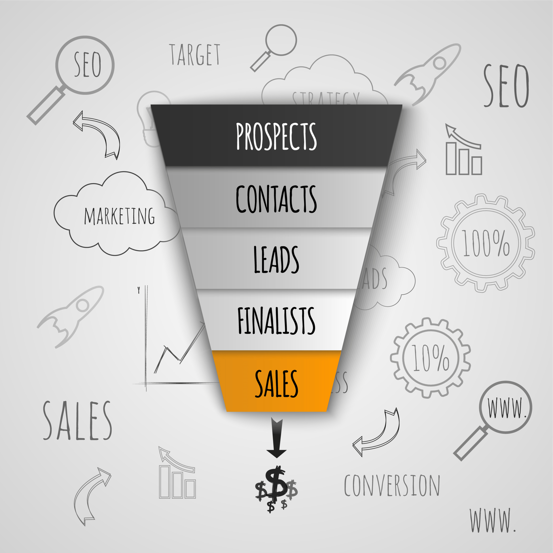 a graphic image of a marketing funnel with seo, marketing,sales and etc in the background