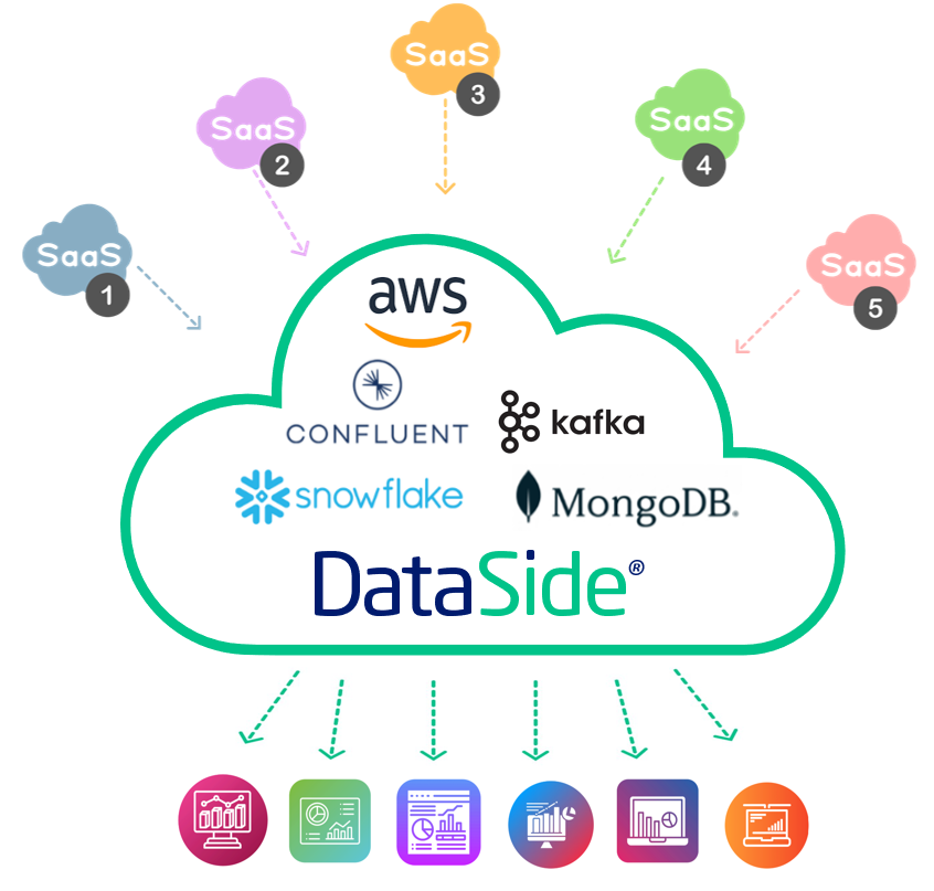 DatsSide data platform core vendors diagram