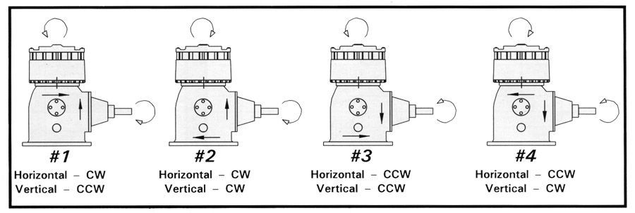 Commercial Grade Gearbox — Gallery in Australia