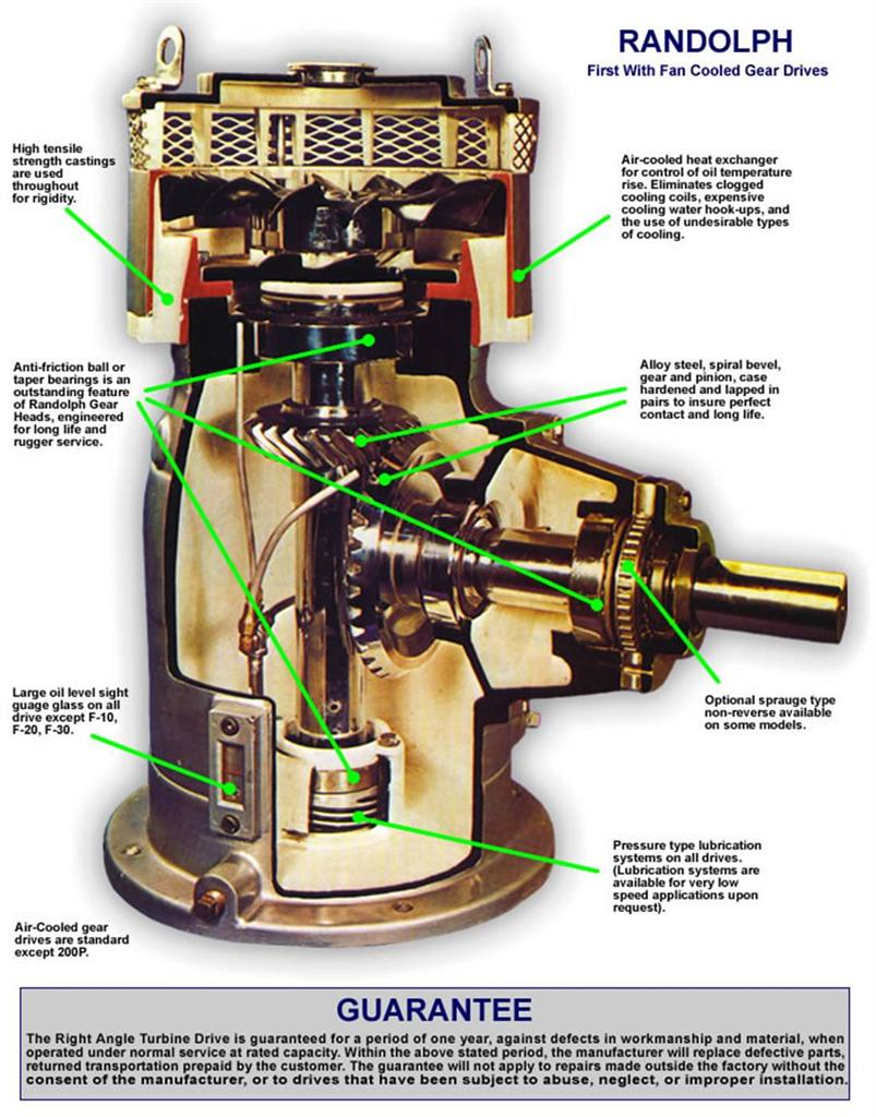 A diagram of a machine with a guarantee on it-Gearboxes in Australia