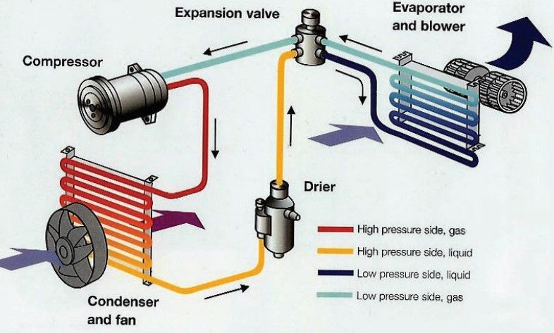 A diagram of a compressor and condenser system