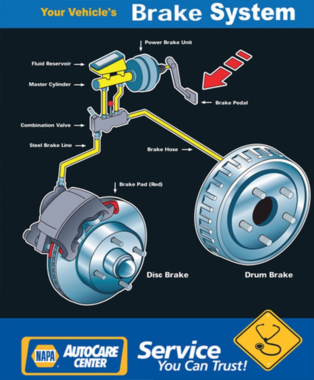 A diagram of a brake system from napa autocare center