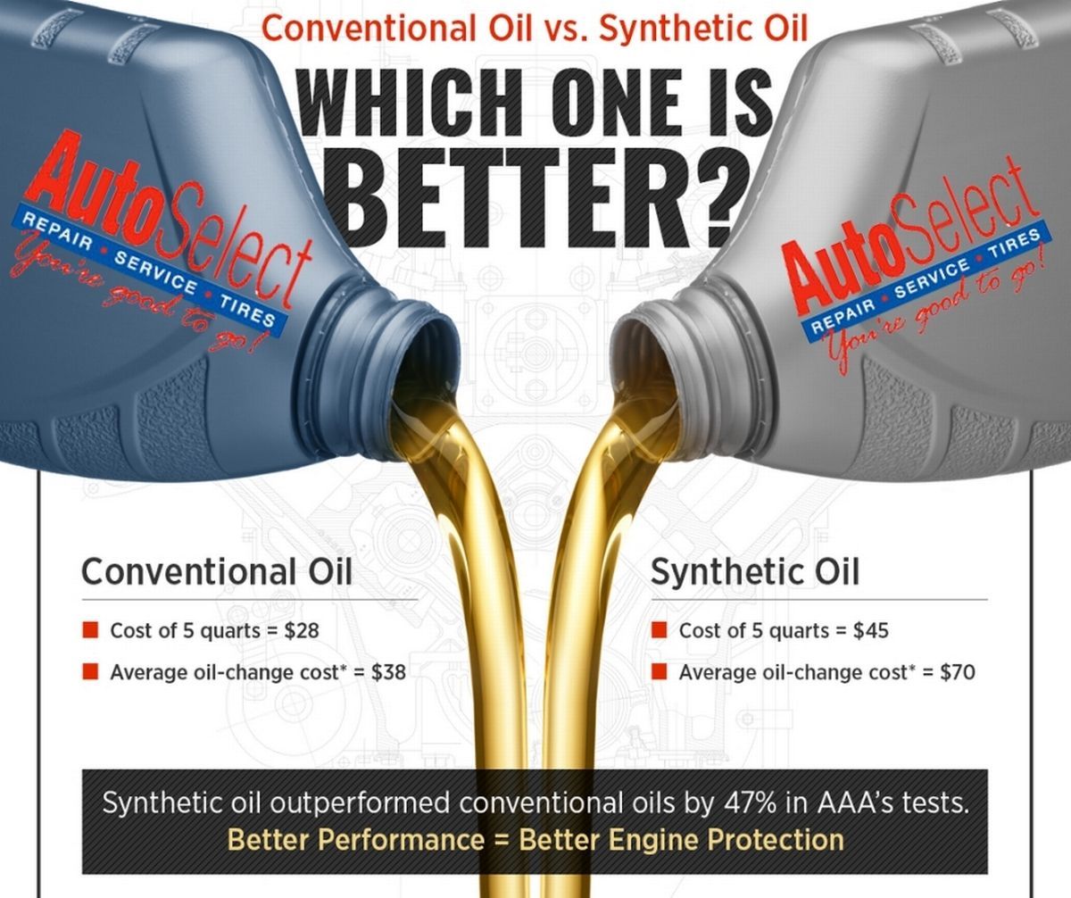 Conventional oil vs. synthetic oil which one is better