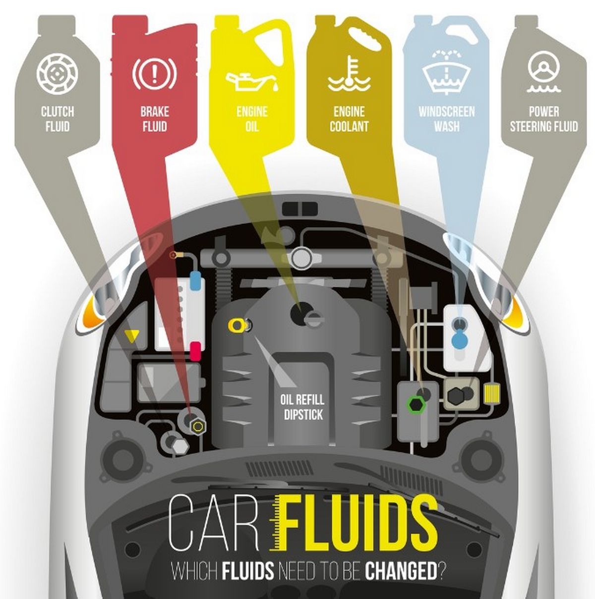 An illustration of the inside of a car with the words car fluids