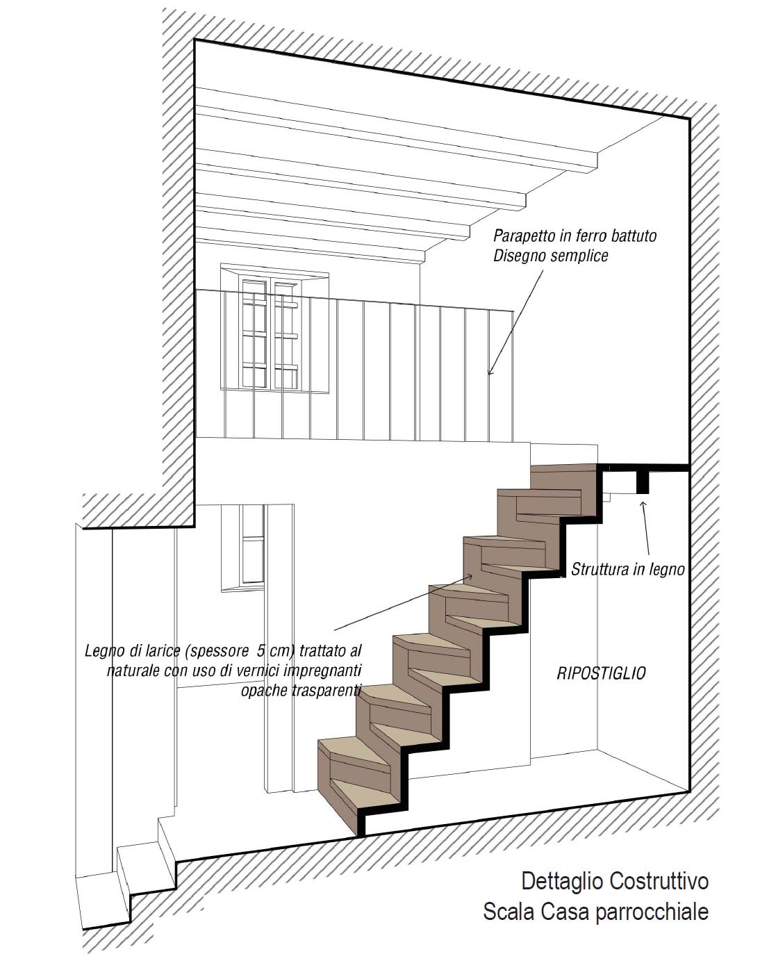 Sostila, Val Fabiolo, Restauro, scala