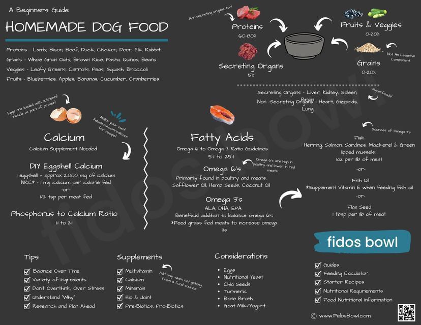 A chalkboard with a list of ingredients for homemade dog food