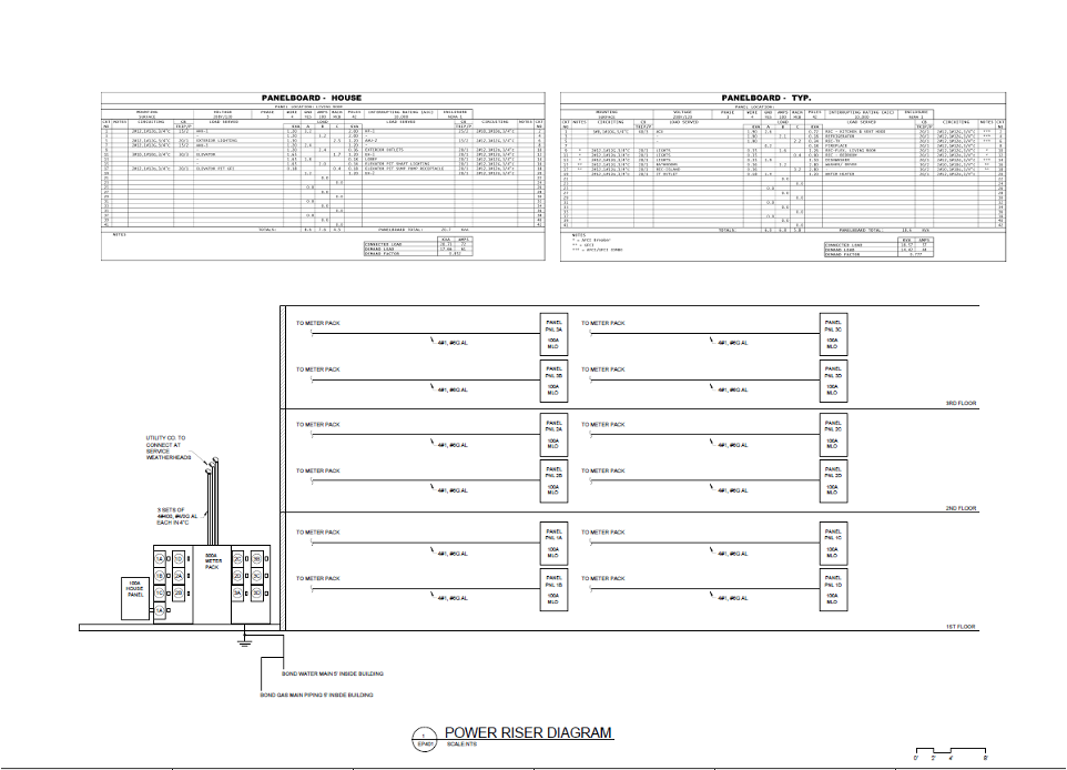 Electrical power riser diagram showing panels, circuit breakers, and wiring.