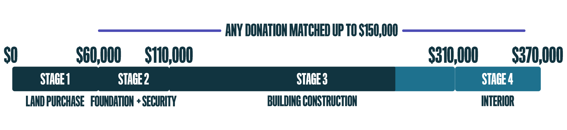 Funding Progress