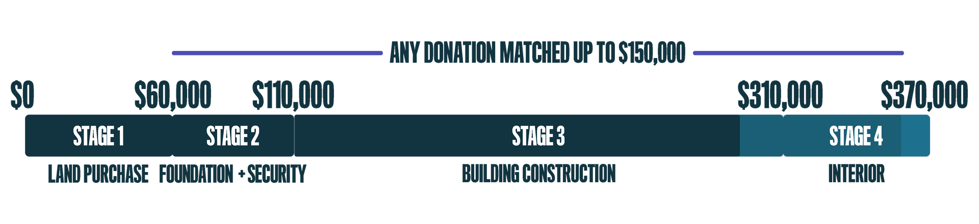 Funding Progress