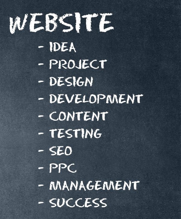 Website Design Process