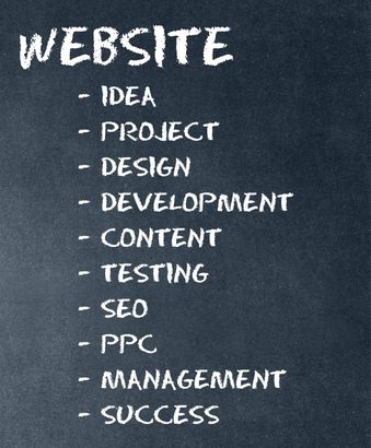 Website Design Process