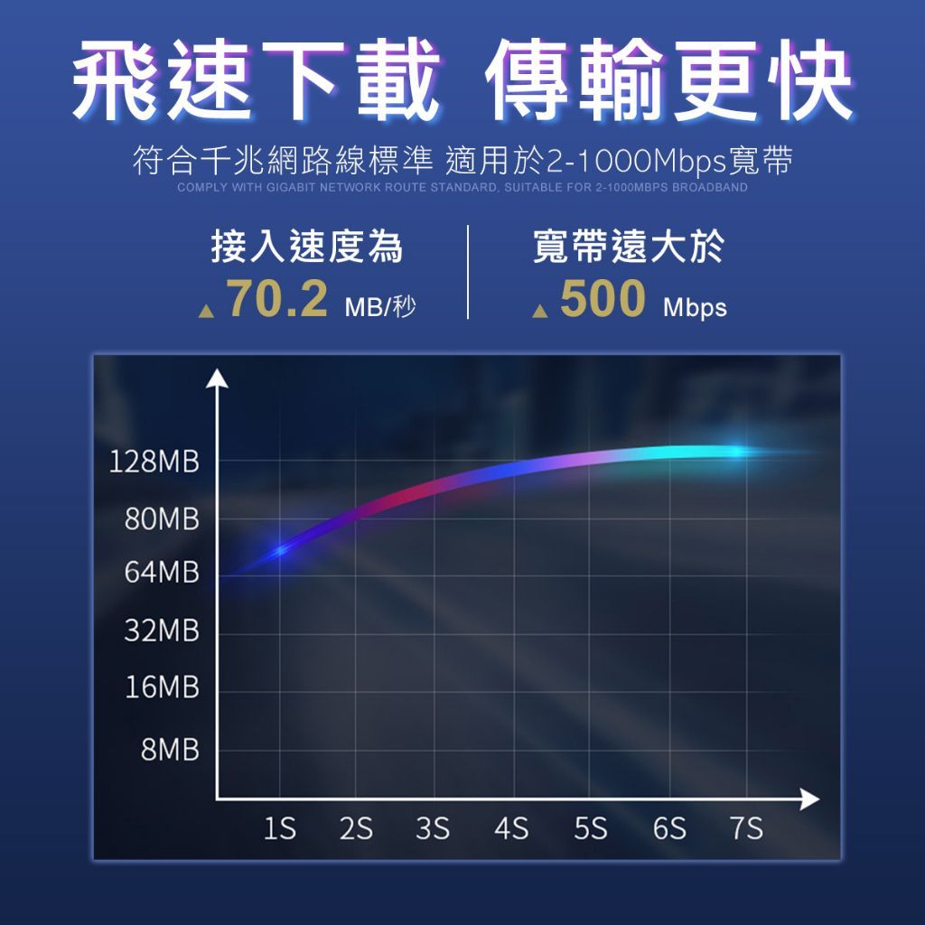 無氧純銅 千兆網路線 網路線 純銅網路線 cat6網路線 網線