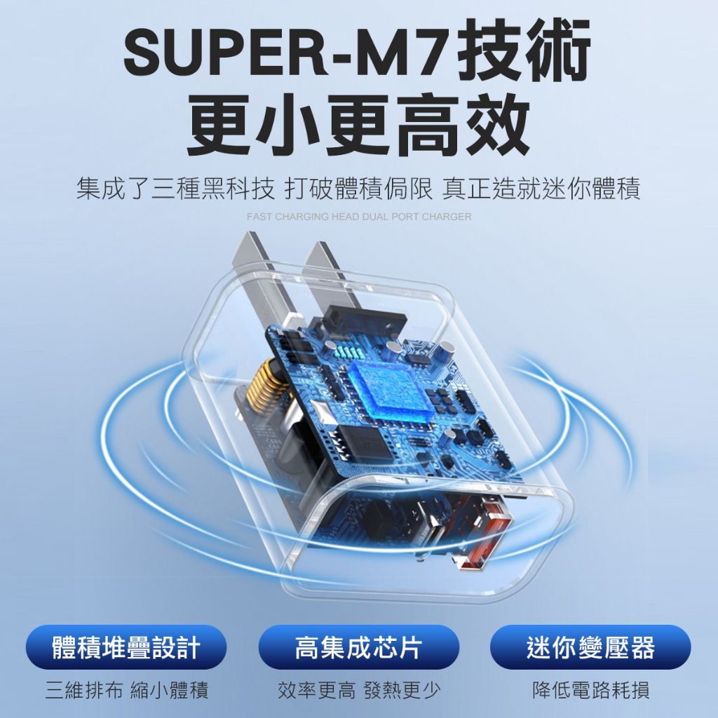 20W 雙口快充頭 USB+TypeC 旅行充電器