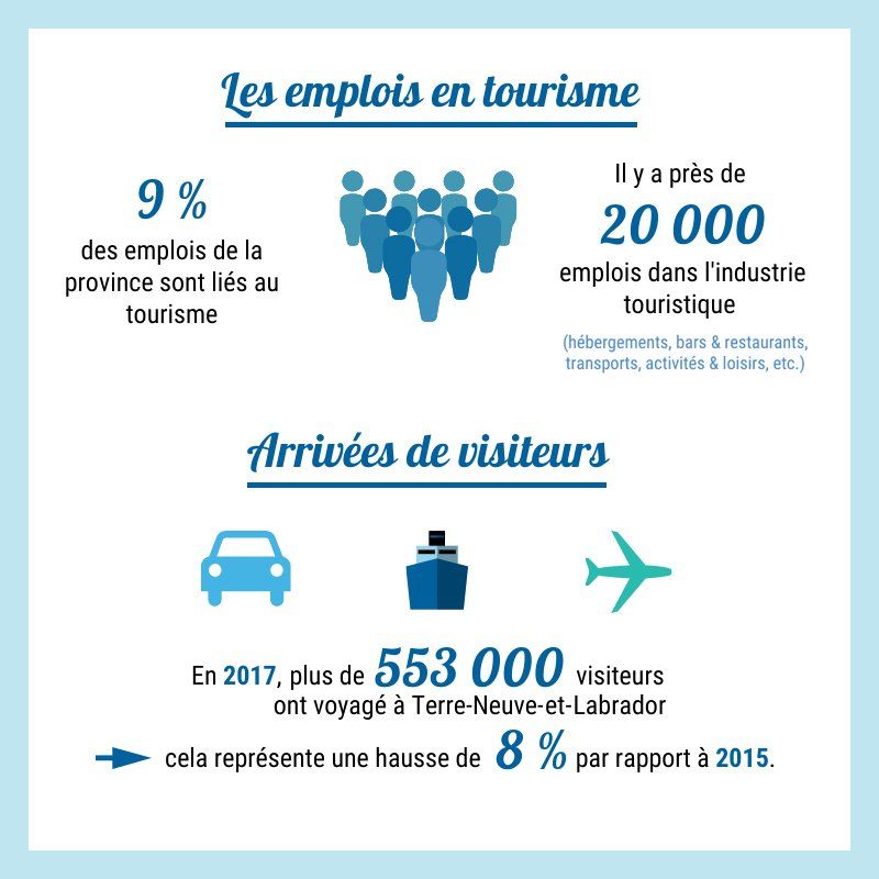 Statistiques sur le tourisme à TNL.