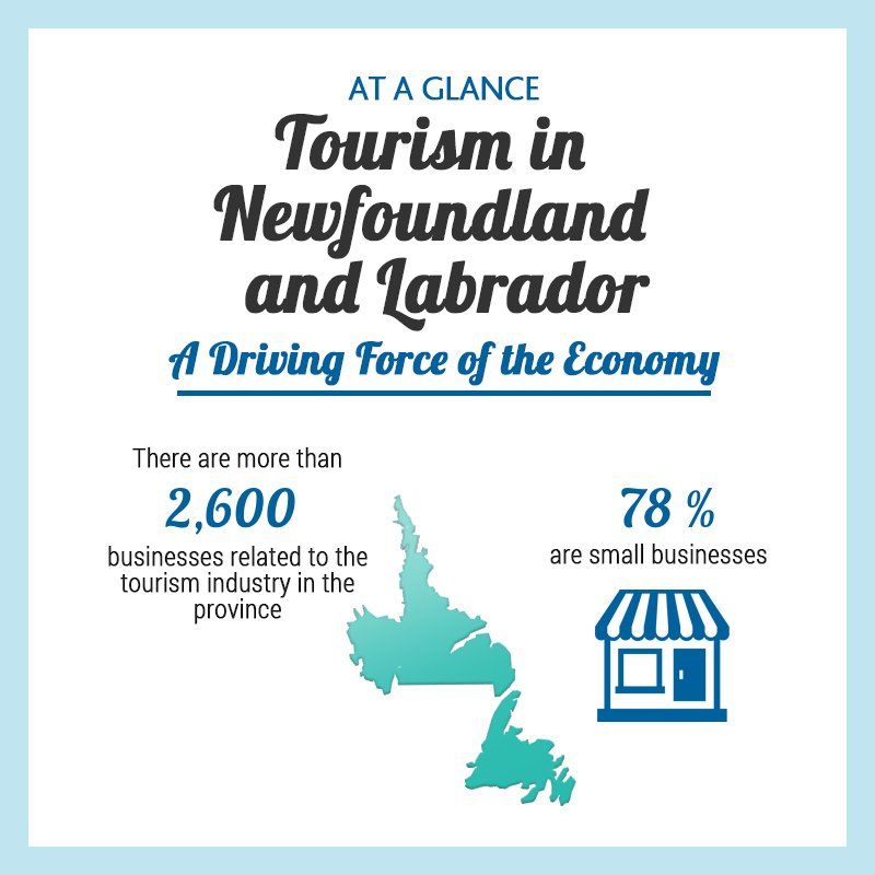 NL Tourism Statistics.