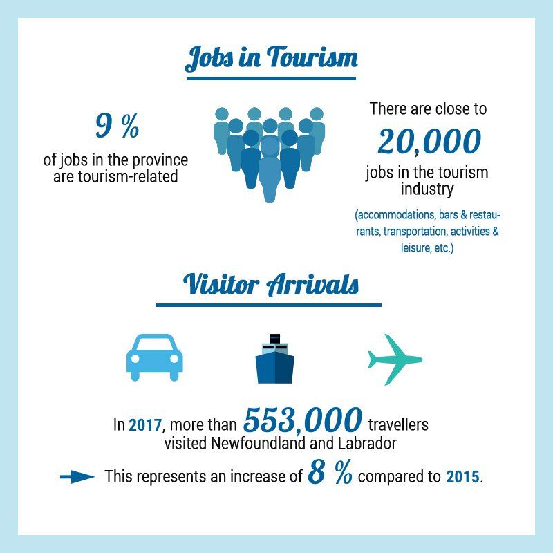 NL Tourism Statistics.