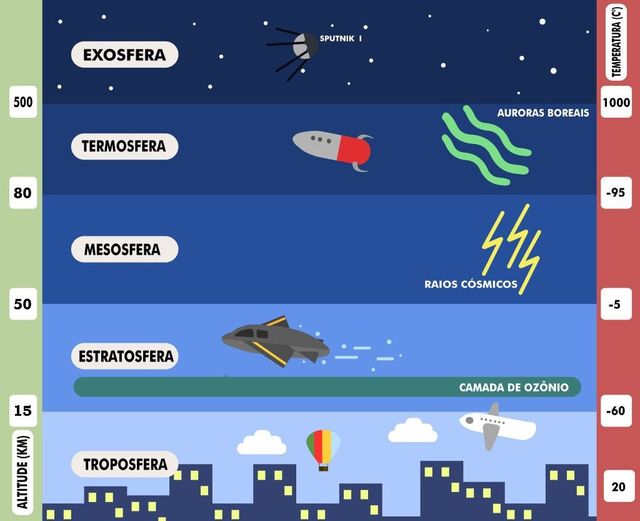 Entre o céu e a Terra… uma imensidão a 2100 metros de altitude