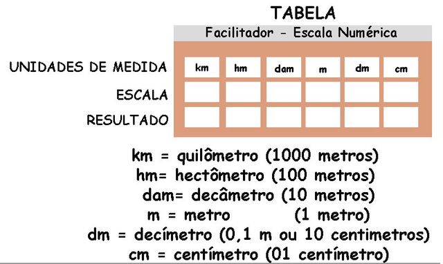 Escala de um mapa