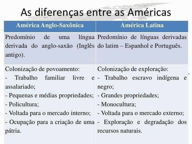 Tipos de vegetação da América Anglo-Saxônica - Brasil Escola