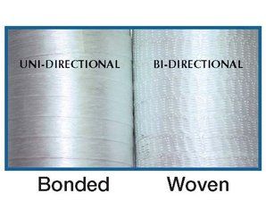A picture of two different types of fabrics bonded and woven