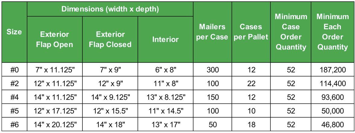 A table showing the dimensions of a flap cover