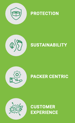 A green background with four icons on it including protection sustainability packer centric and customer experience.