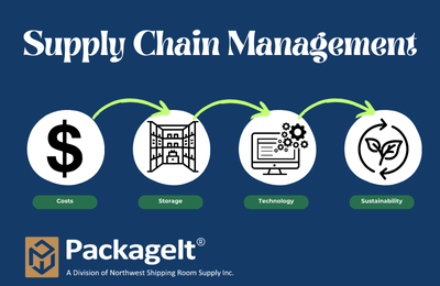 Packaging Supply Chain Challenges