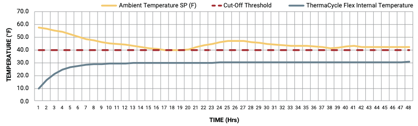 Thermaflex Winter Profile