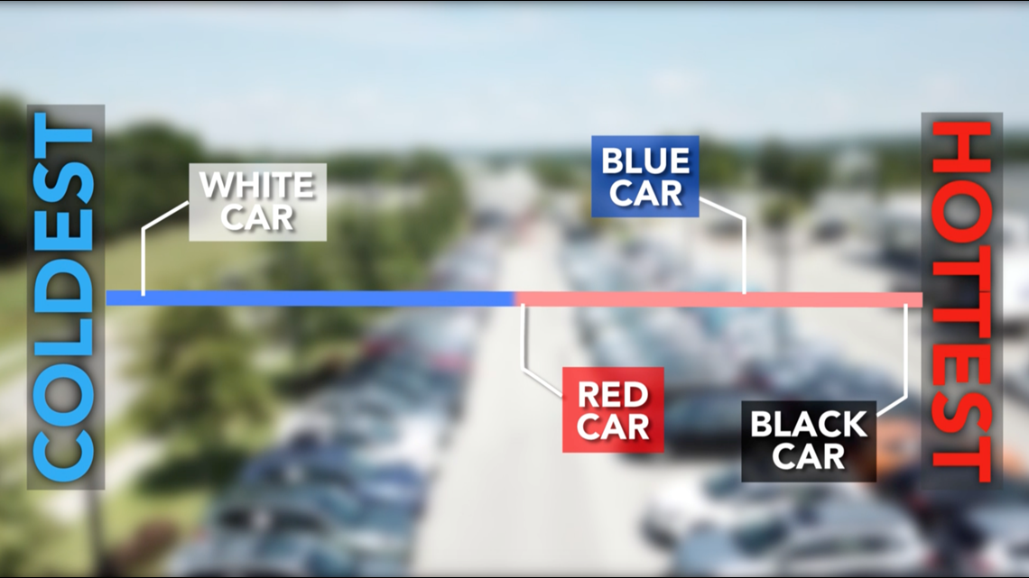 Does Your Car’s Color Turn It Into A Solar Oven | Ric Henry Auto Service