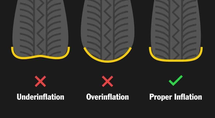Tire Pressure Myths Debunked: Why Proper Inflation Matters | Ric Henry Auto Service