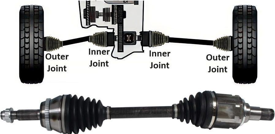 CV Joints: The Most Abused Part You Never Check | Ric Henry Auto Service