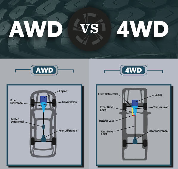 All-Wheel Drive vs. 4WD