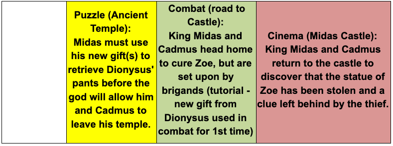 Puzzle, Combat and Cinema Table