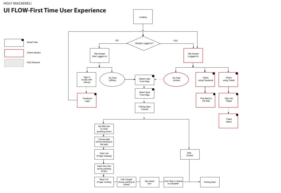The value of User Experience Design to your team – Mobile Game Doctor