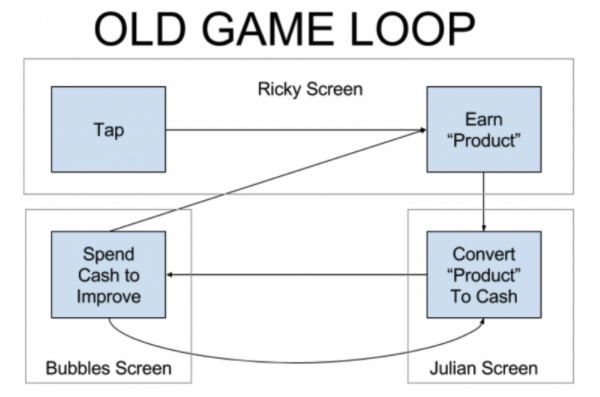 Old Game Loop Chart