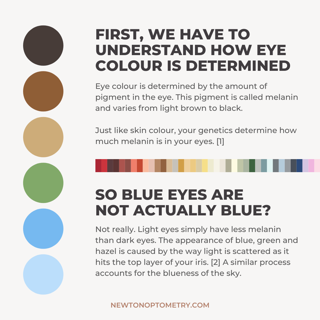 Myth Or Fact Colour Changing Eye Drops