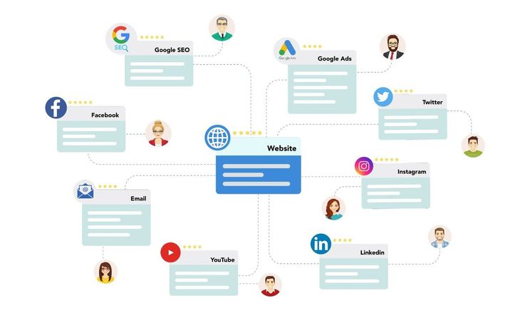 A bunch of icons are connected to each other including one that says linkedin