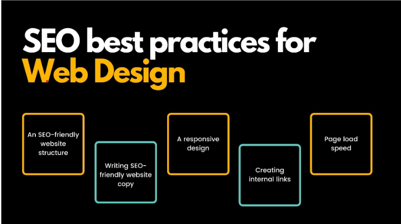 Best SEO Practices for Web Design