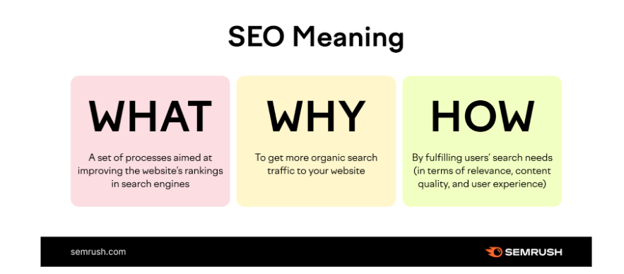 The Meaning of SEO