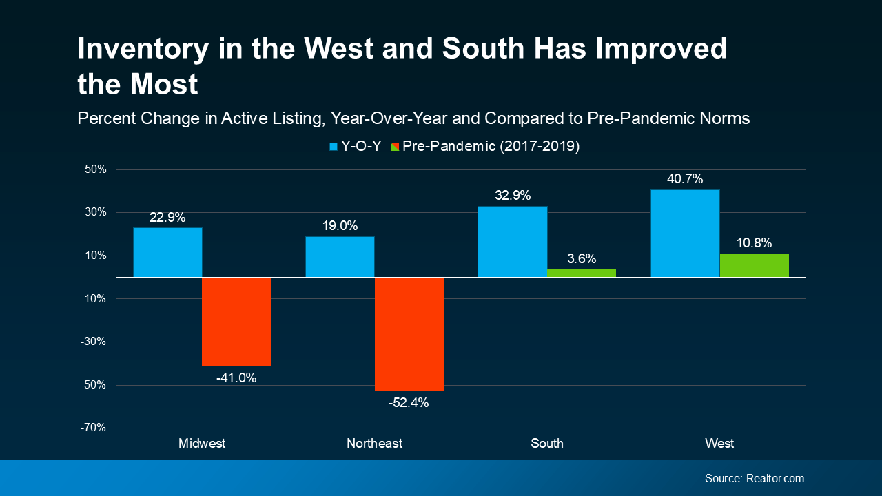 a graph of a graph with blue and orange squares
