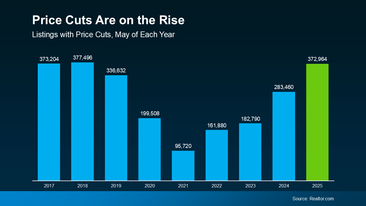 a graph of blue rectangular bars with numbers and text